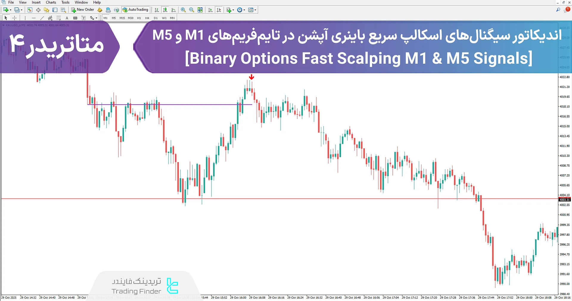 دانلود اندیکاتور سیگنال اسکالپ سریع باینری آپشن در تایمفریمهای M1 و M5 در متاتریدر 4