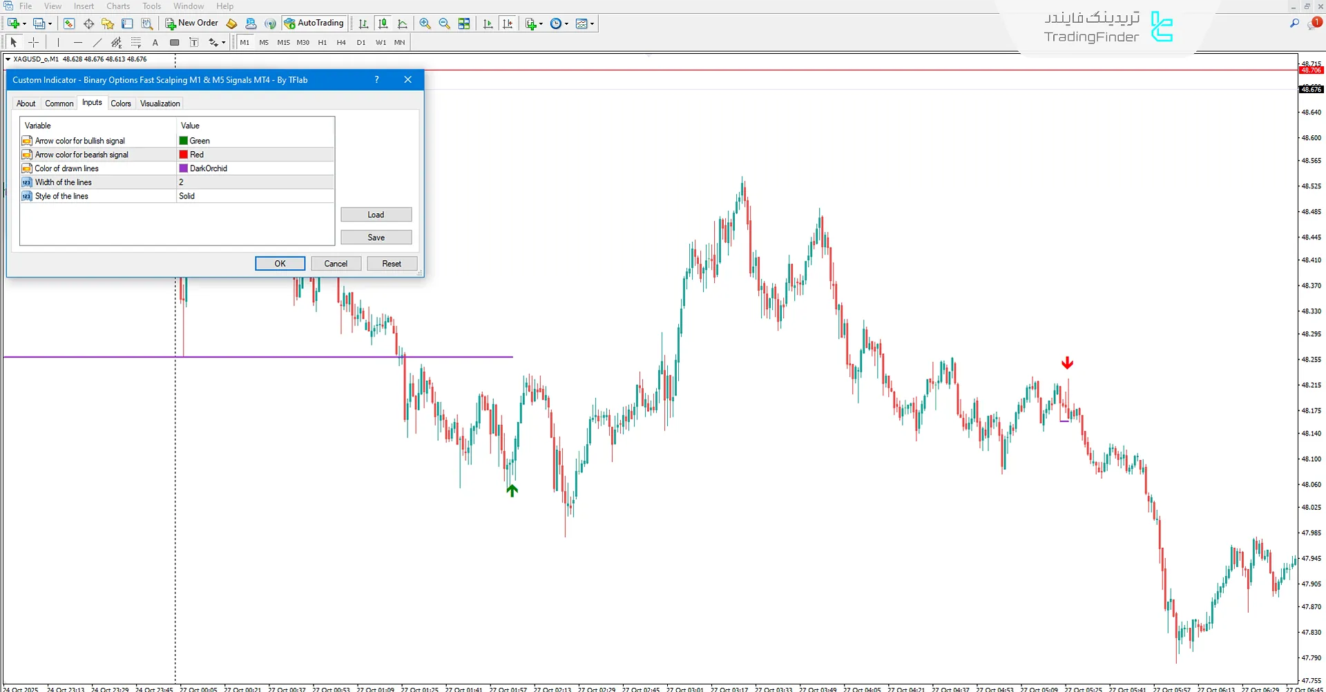دانلود اندیکاتور سیگنال‌ اسکالپ سریع باینری آپشن در تایم‌فریم‌های M1 و M5 در متاتریدر 4 3