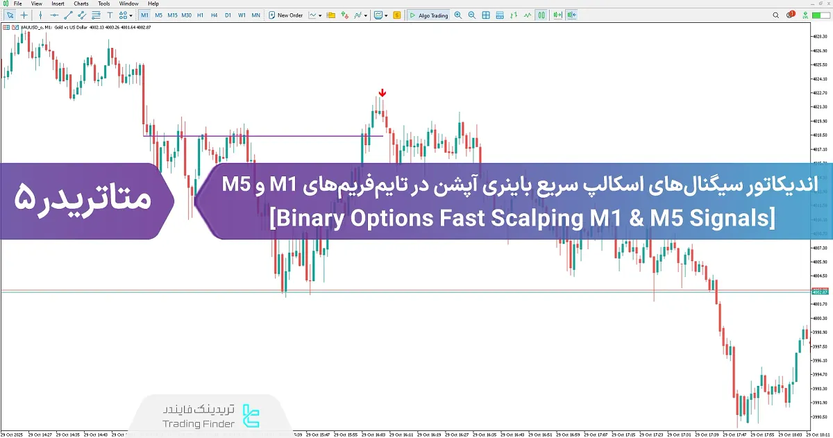 دانلود اندیکاتور سیگنال اسکالپ سریع باینری آپشن در تایمفریمهای M1 و M5 در متاتریدر 5