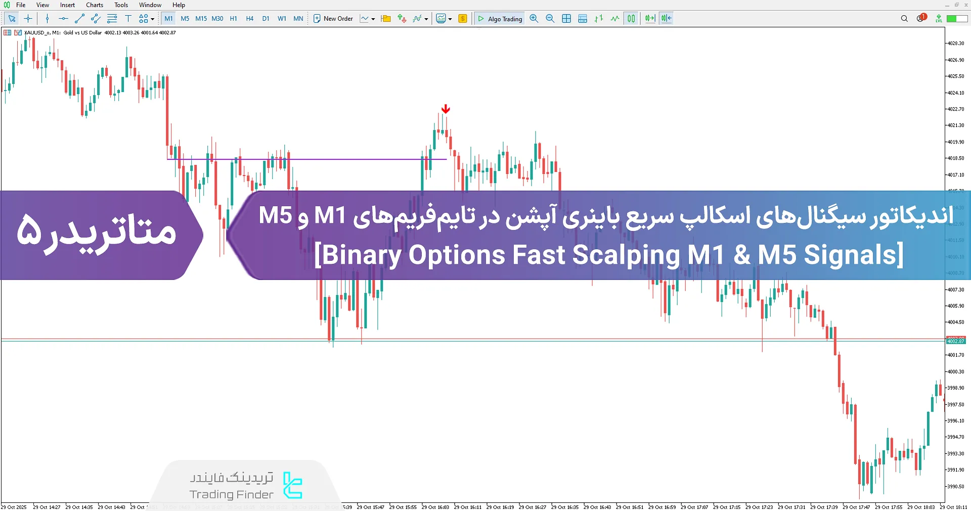 دانلود اندیکاتور سیگنال اسکالپ سریع باینری آپشن در تایمفریمهای M1 و M5 در متاتریدر 5