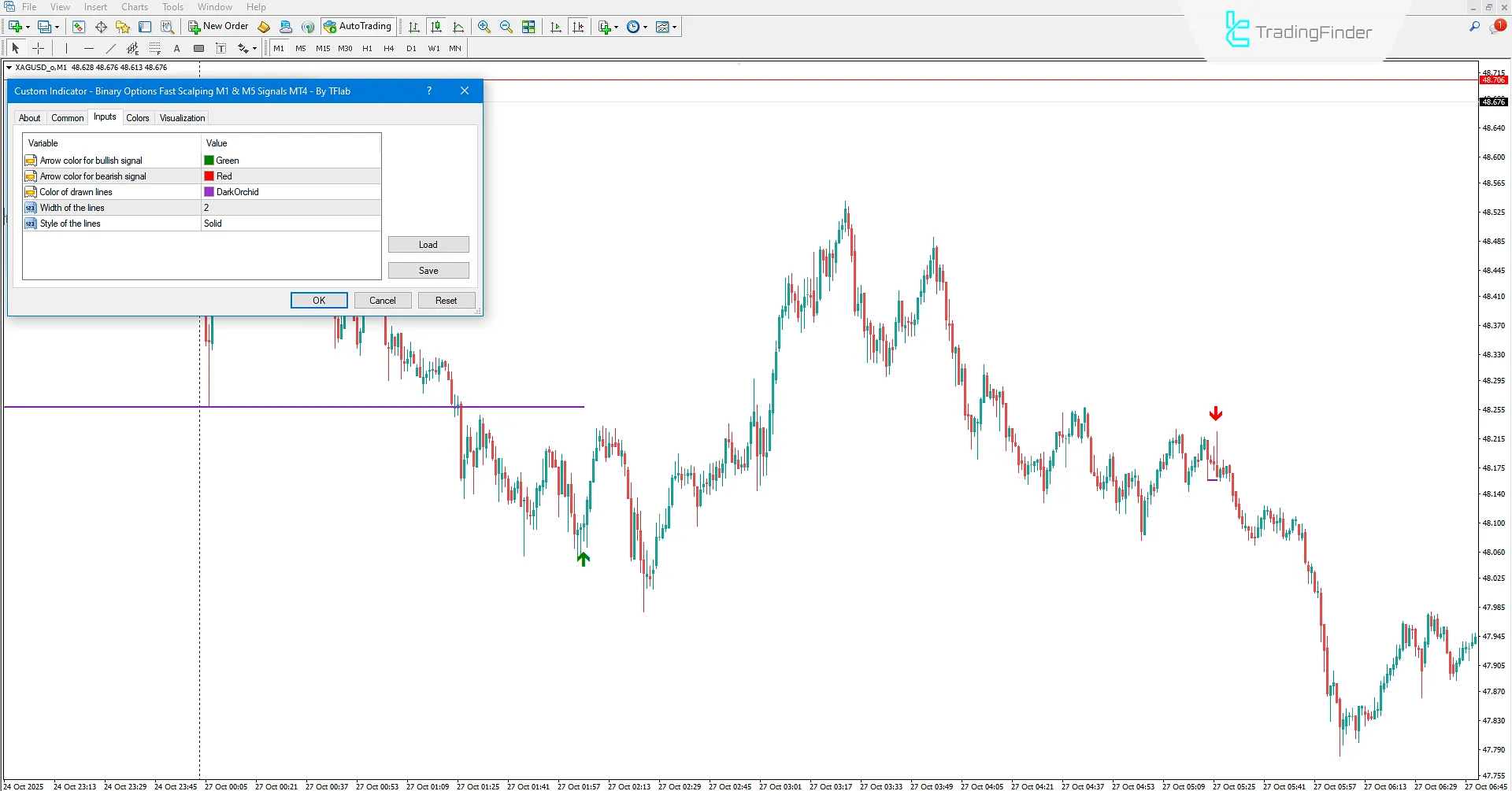Binary Options Fast Scalping M1 & M5 Signals Indicator in MT4 Download 3