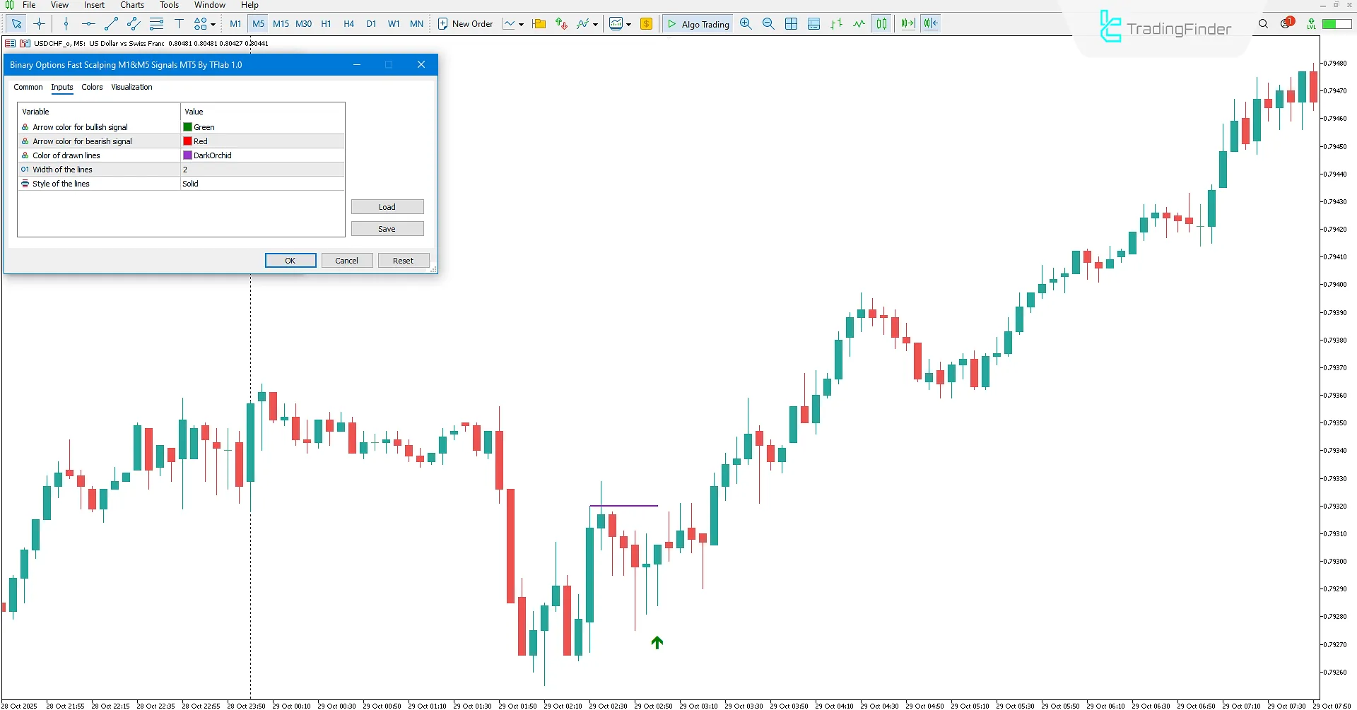 Binary Options Fast Scalping M1 & M5 Signals Indicator in MT5 Download 3