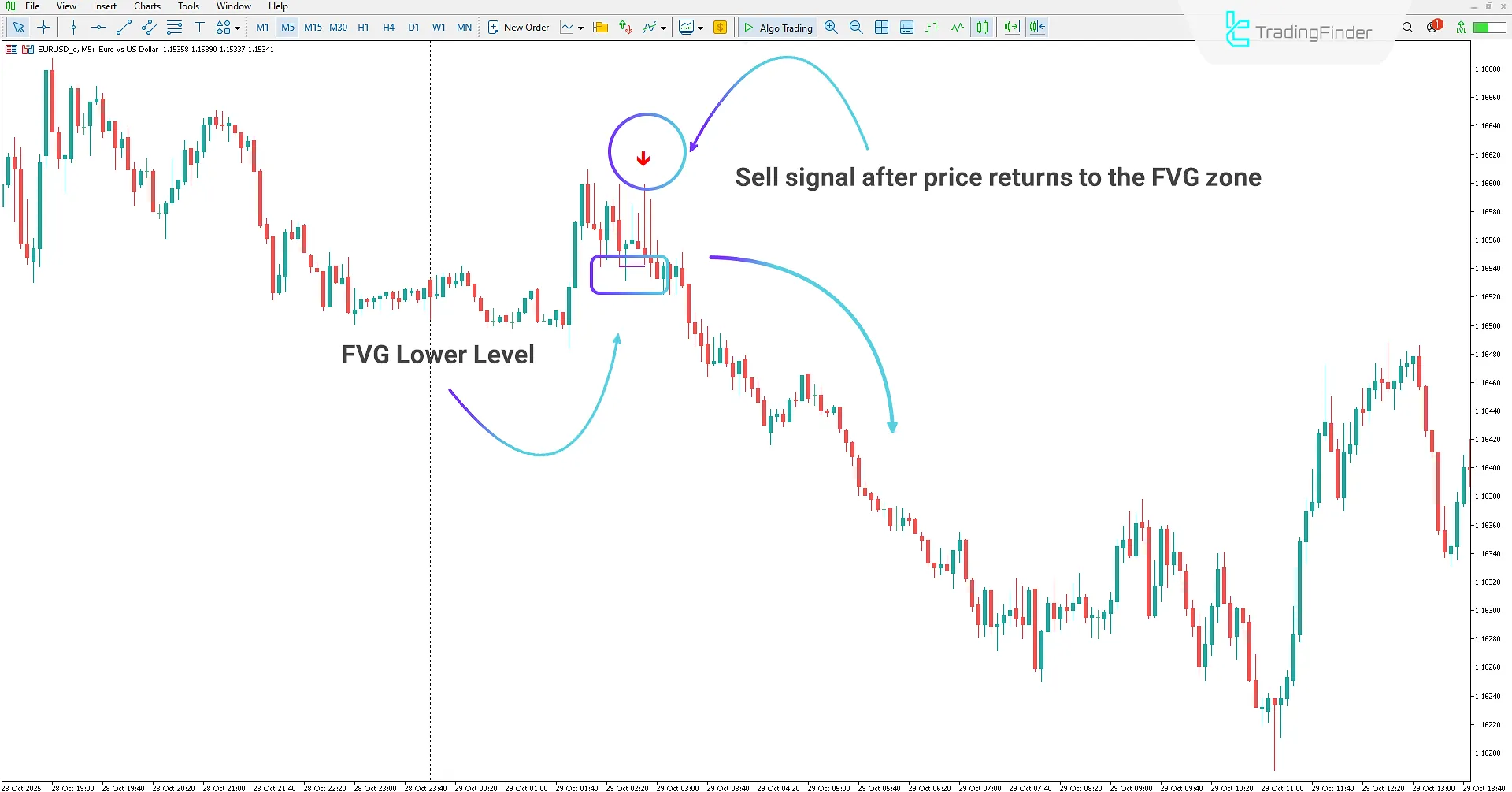 Binary Options Fast Scalping M1 & M5 Signals Indicator in MT5 Download 2
