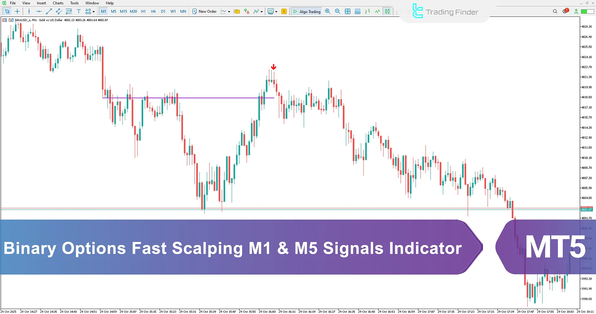 Binary Options Fast Scalping M1 & M5 Signals Indicator in MT5 Download