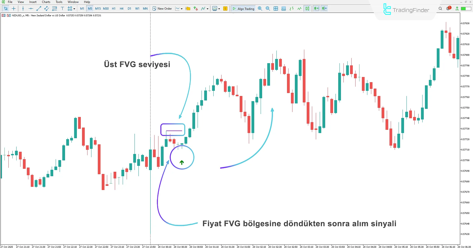 Binary Options Fast Scalping M1 & M5 Sinyalleri Göstergesi MT5 için İndirme 1