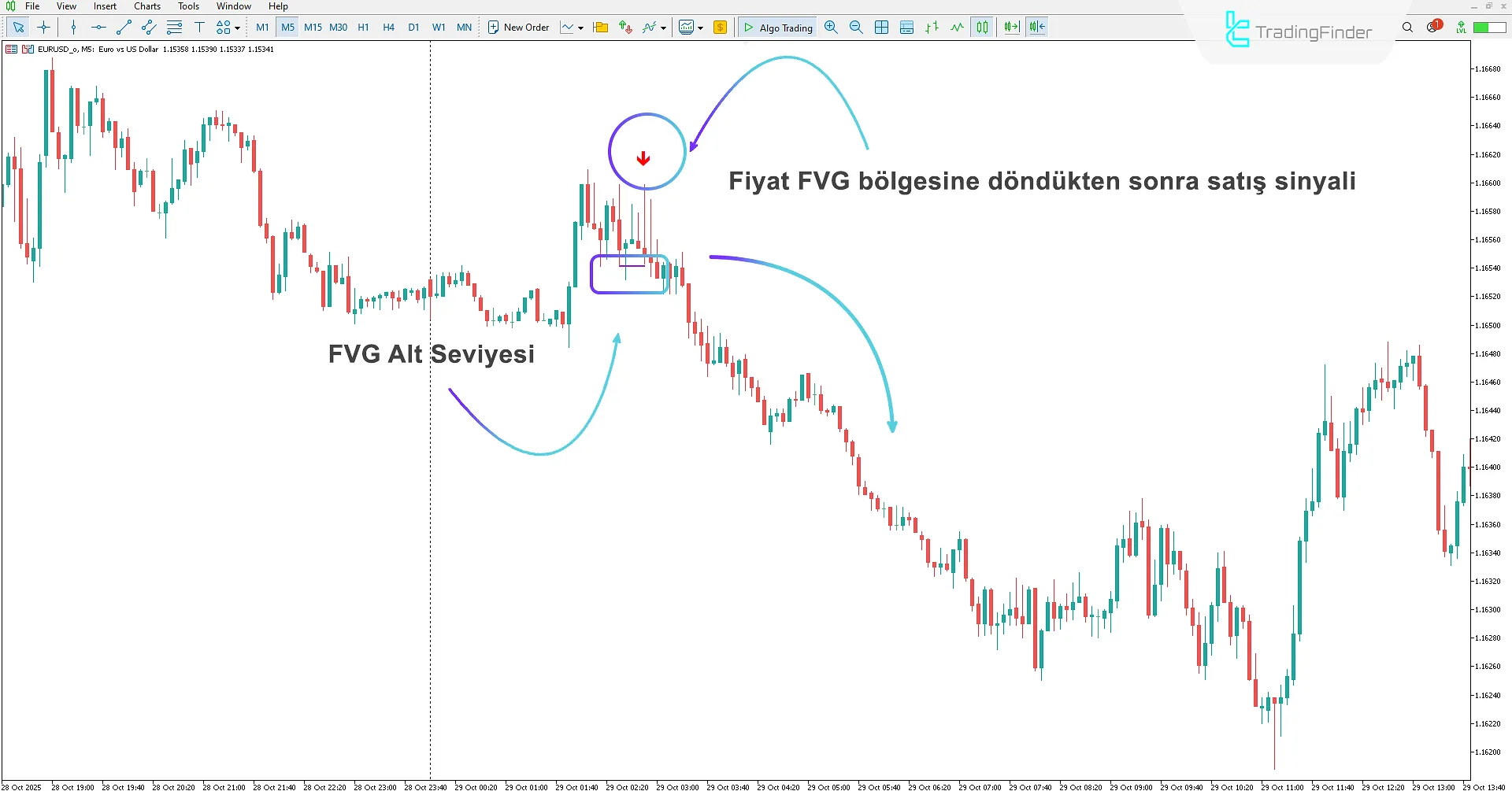Binary Options Fast Scalping M1 & M5 Sinyalleri Göstergesi MT5 için İndirme 2