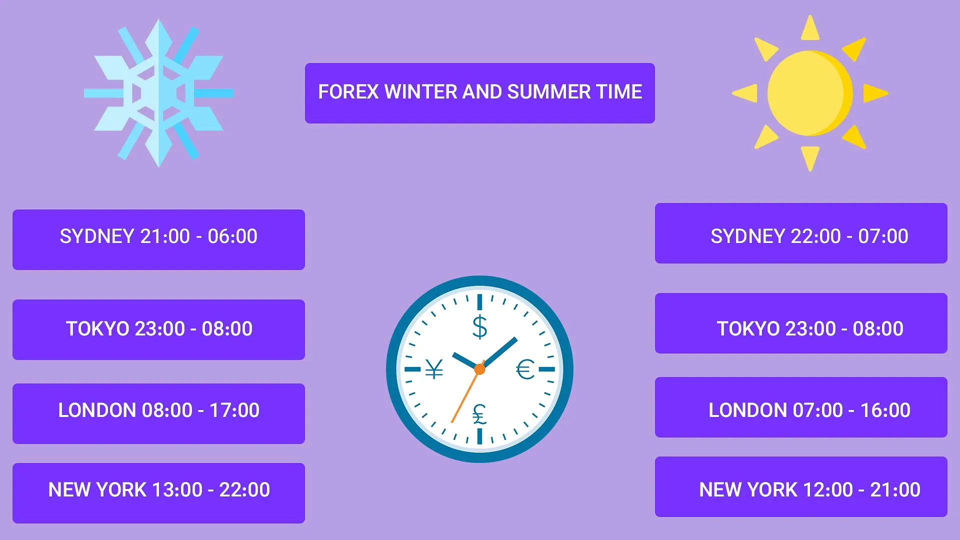 Forex summer and winter Forex hours