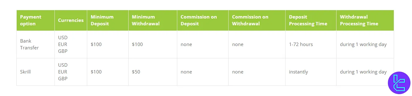 LCMFX Deposit and Withdrawal Options