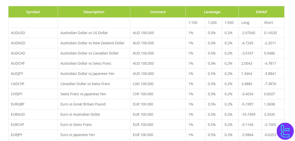 LCMFX Long and Short Swap