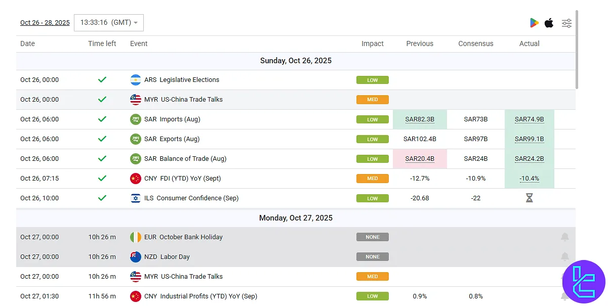 Forex Calendar by LCMFX