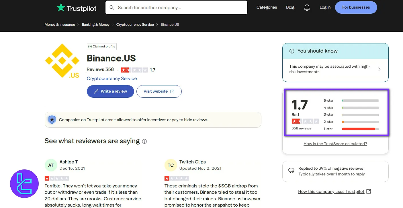 Binance.US Trustpilot score