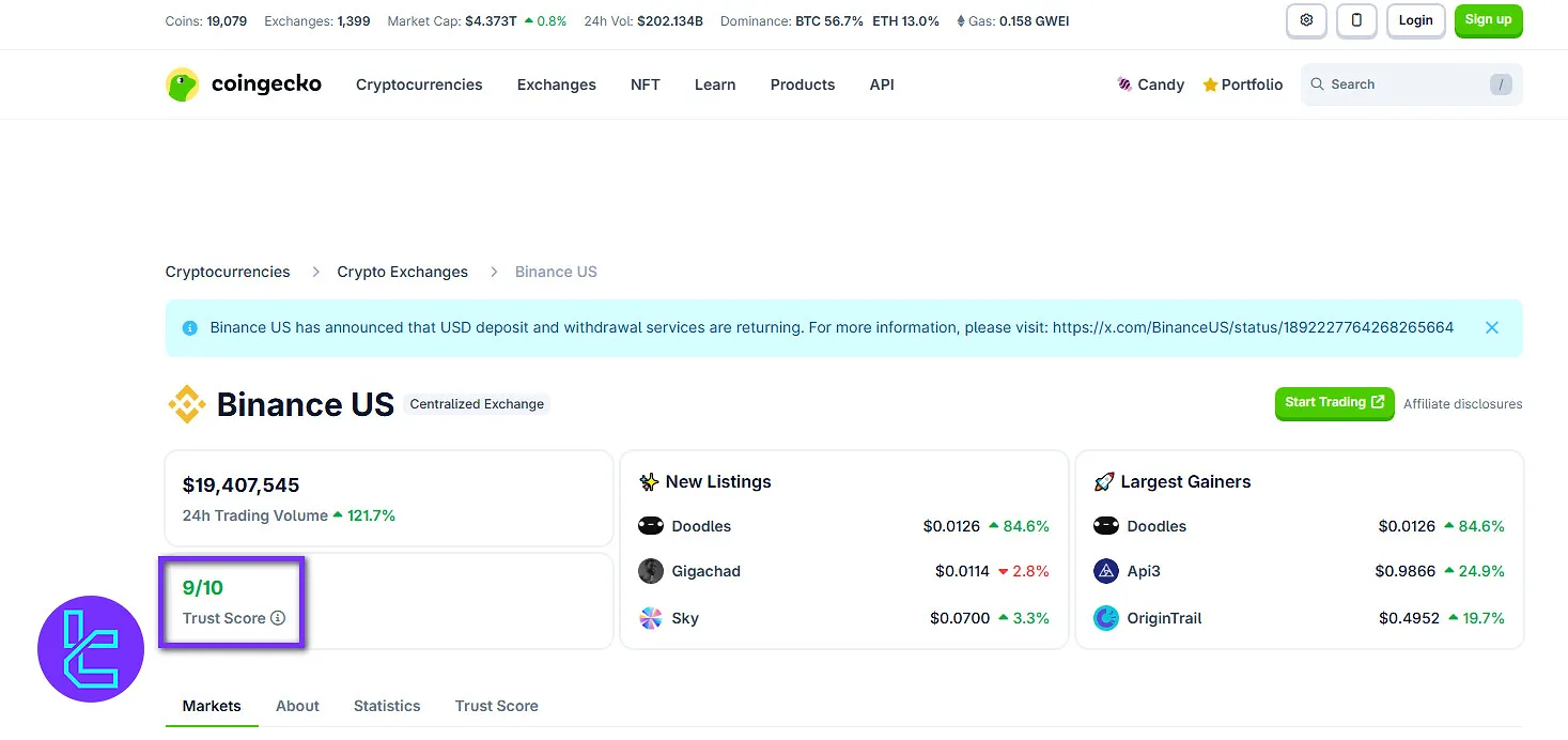 Binance.US CoinGecko trust score