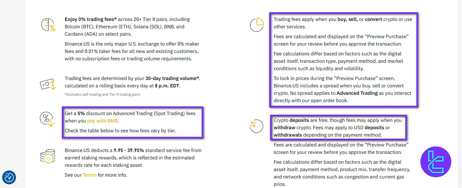 Binance.US fees