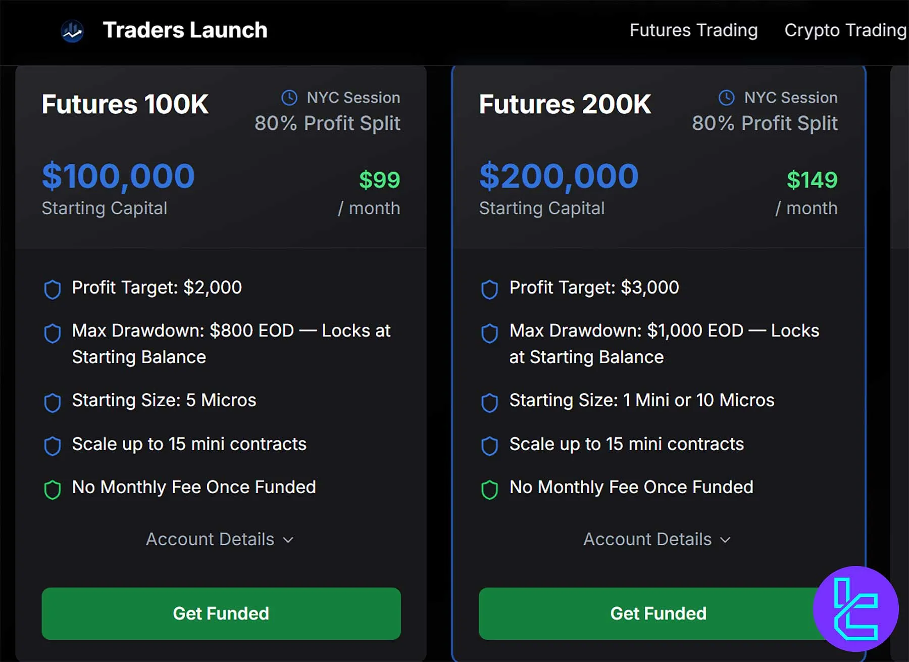 Traders Launch $100K değerlendirme programı paneli, işlem parametrelerini gösteriyor