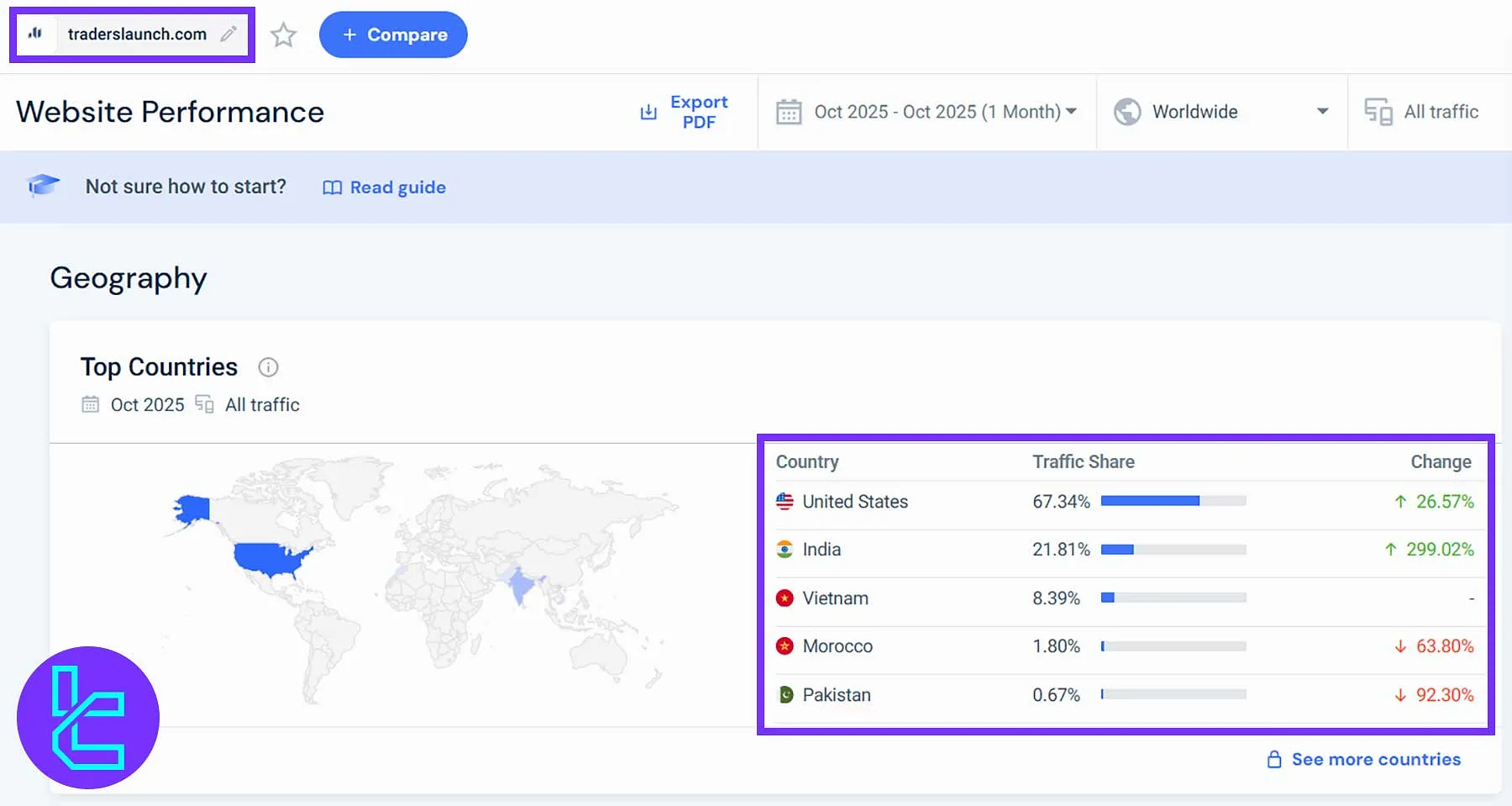 Traders Launch client base analytics showing top traffic countries including the USA, India, and Vietnam