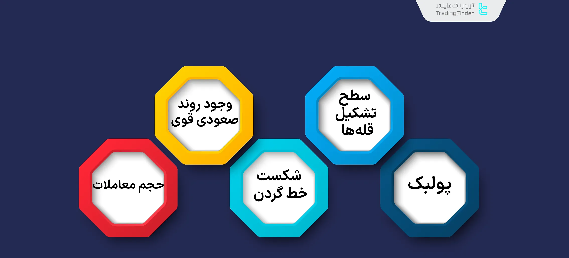 فاکتورهای بررسی اعتبار الگوی دوقله