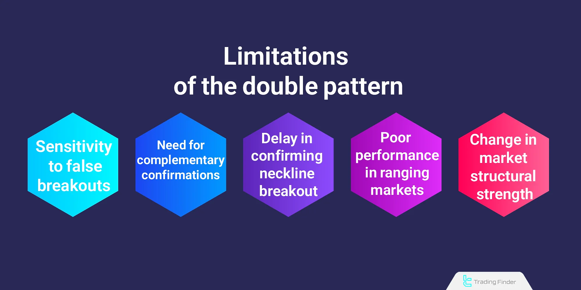 Limitations of the double pattern