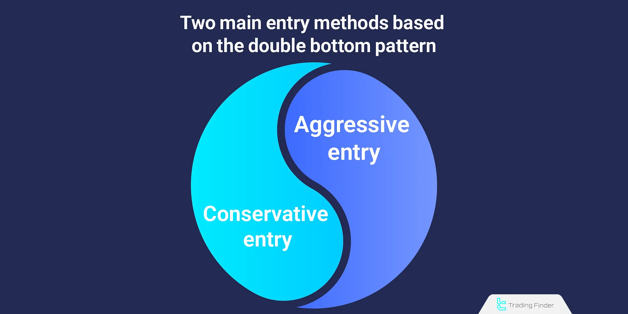 Main methods of trade entry