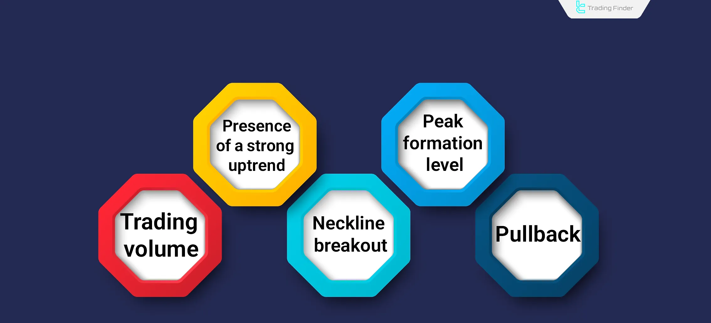 Factors for evaluating the validity of the double top pattern