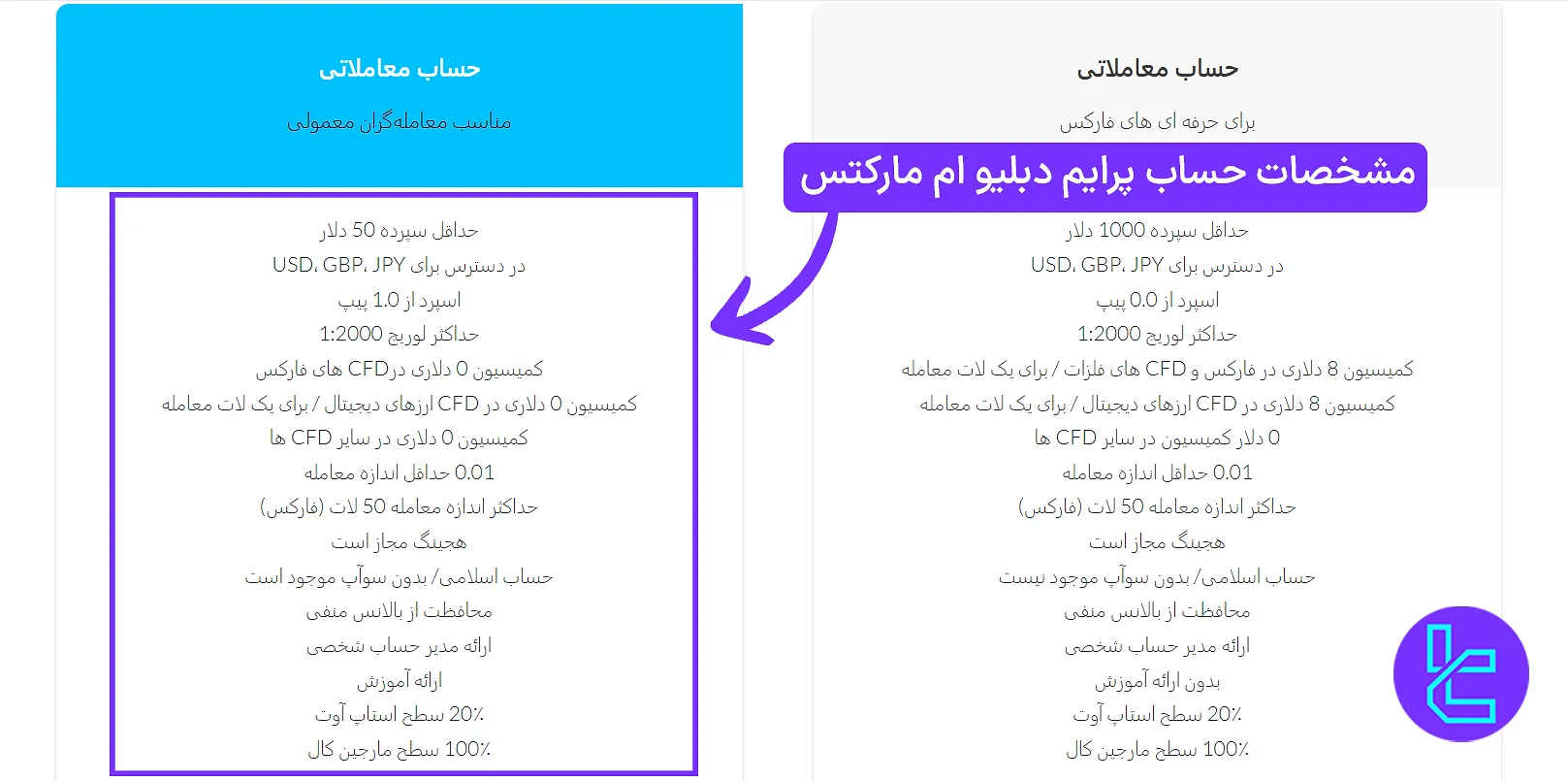 مشخصات حساب پرایم WM Market