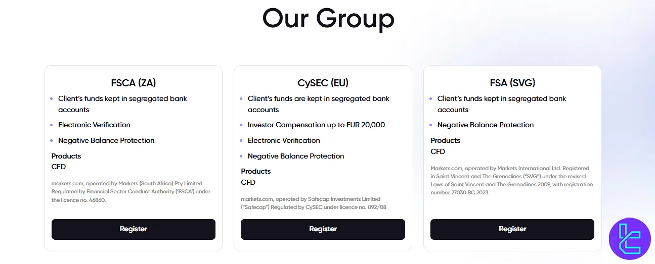 Markets.com Different Regulations