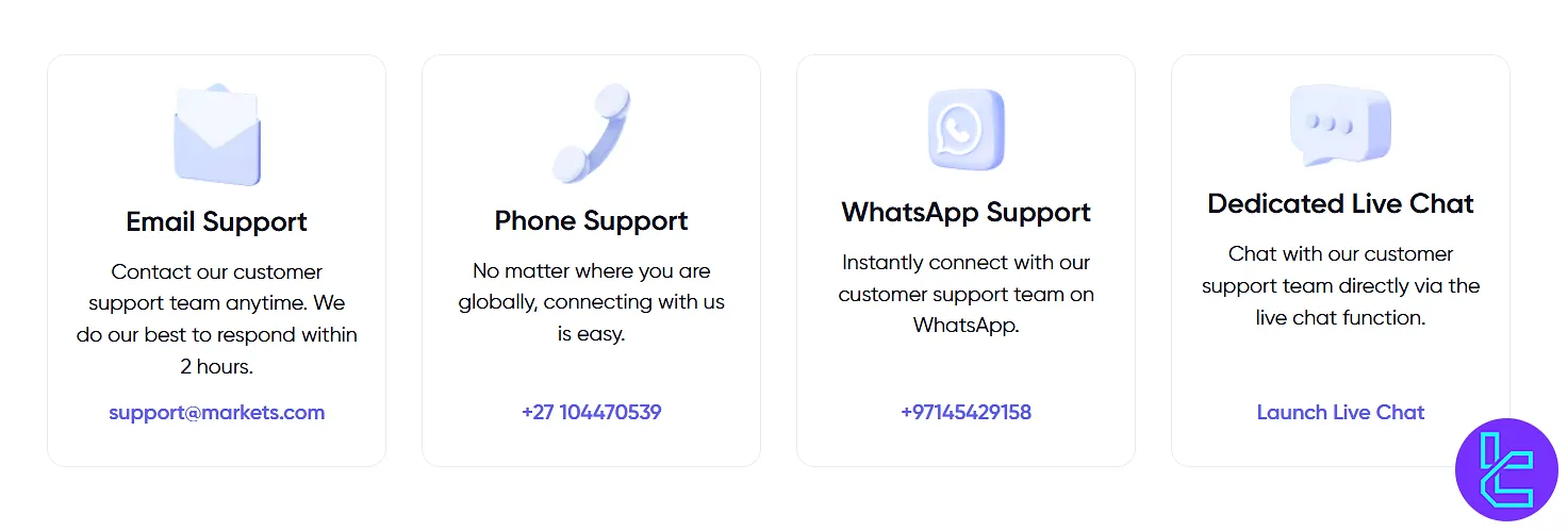 Markets.com customer support channels