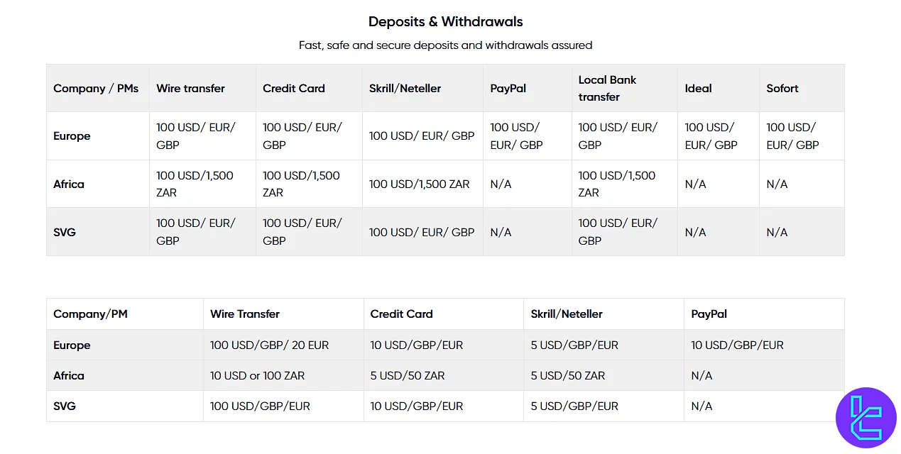 Markets.com deposit and withdrawal methods