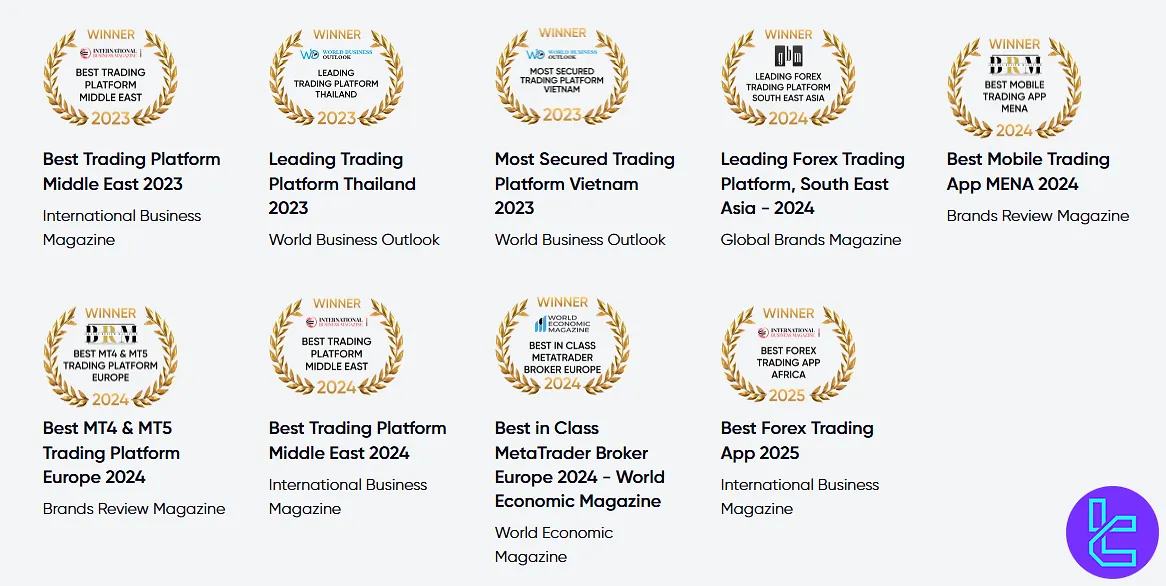 Markets.com Broker Awards