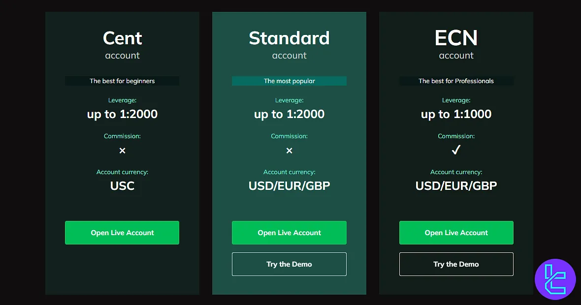 MarketsVox Accounts overview