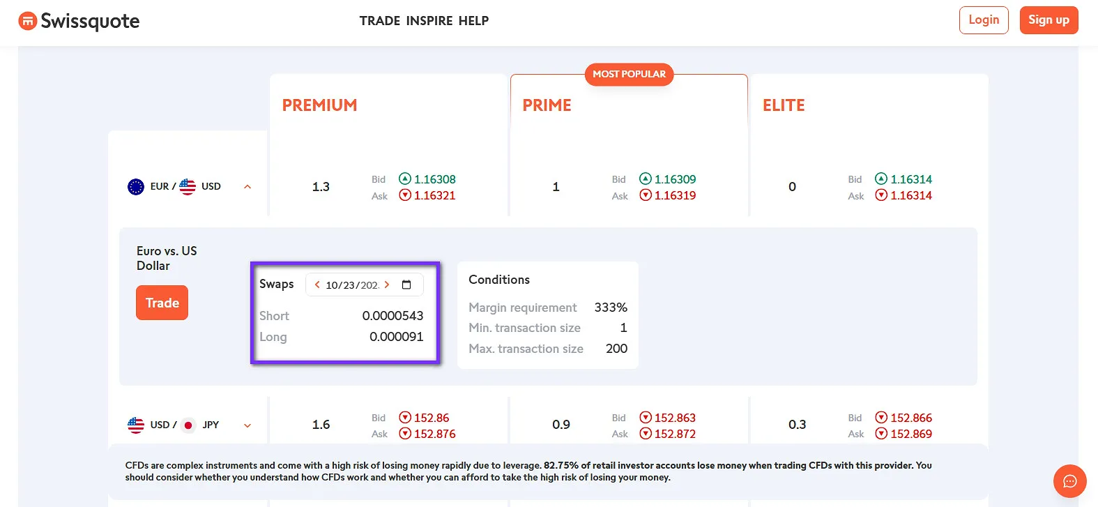 Swissquote swap fees