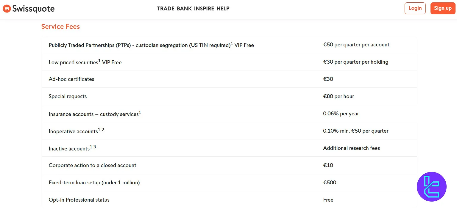 Swissquote Non-Trading Fees