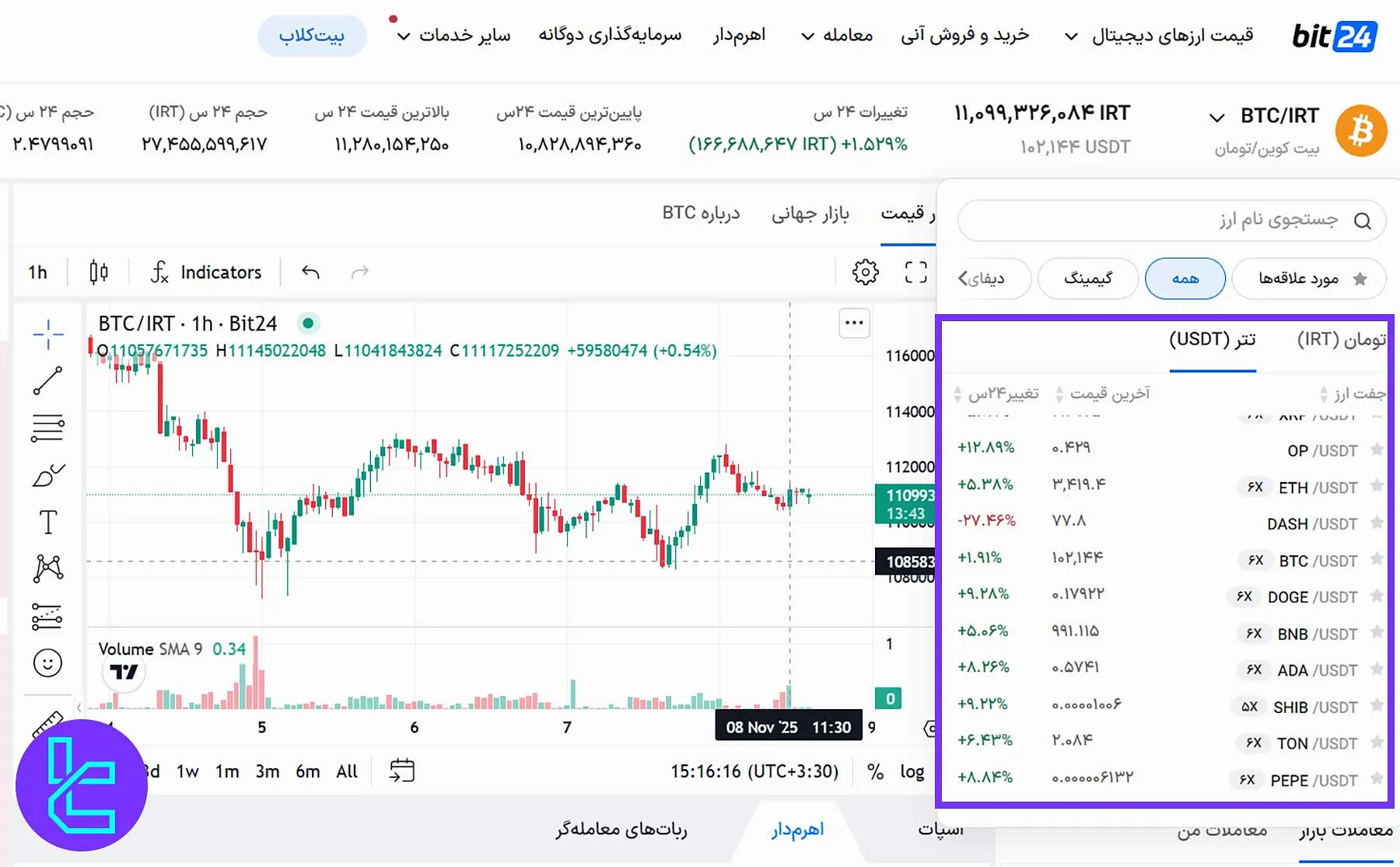معاملات اهرم‌دار در صرافی بیت 24 با اهرم 1:6 در بازار تتری و تومانی