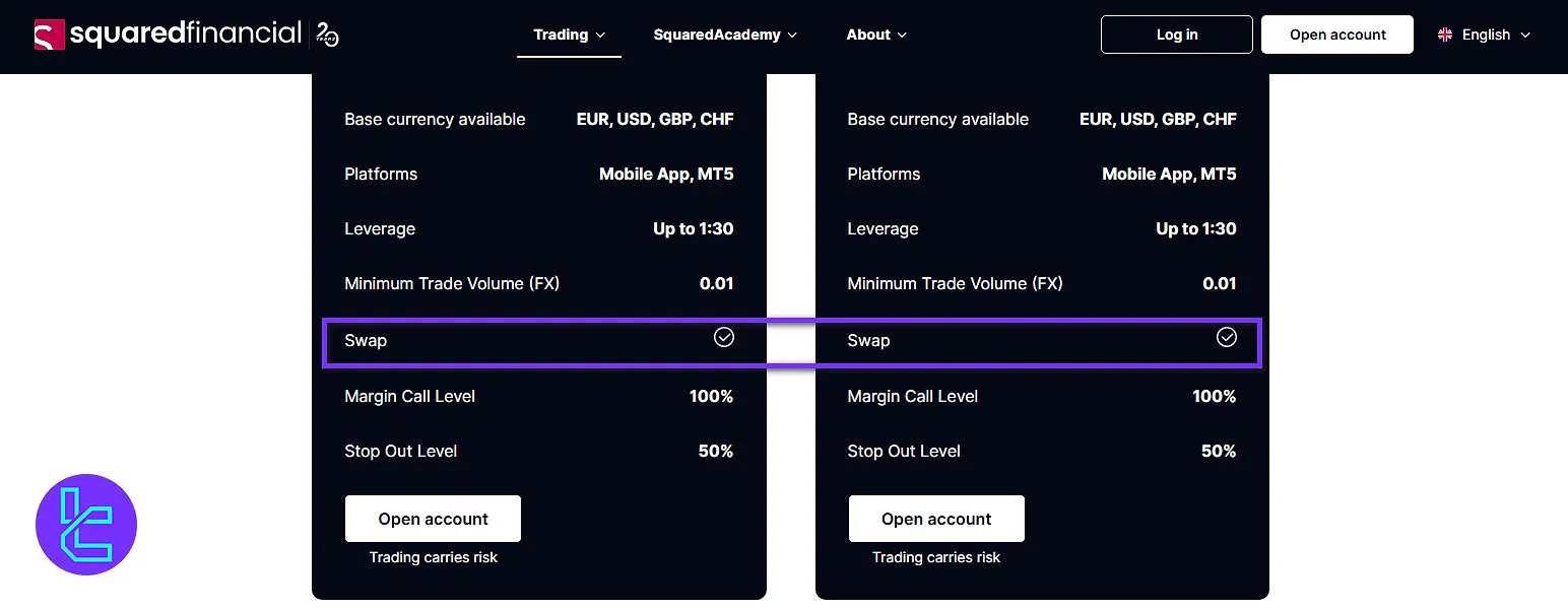 SquaredFinancial swap fees