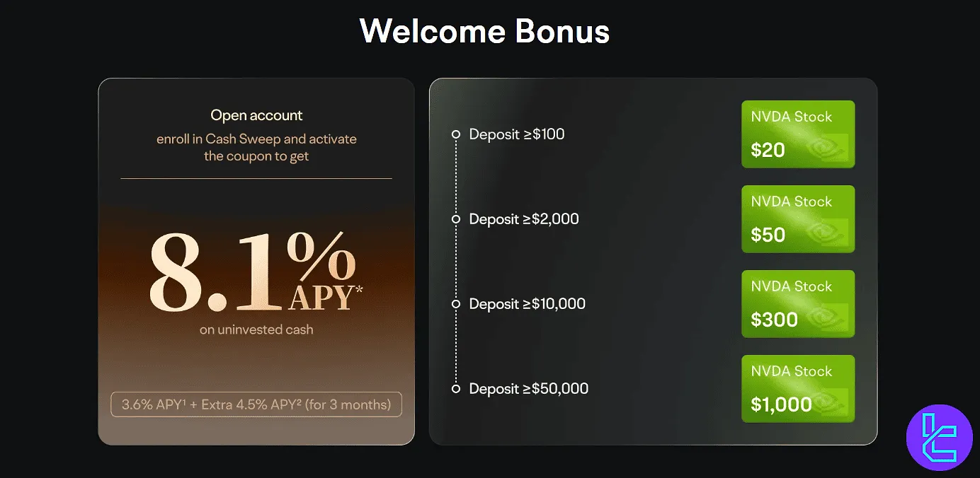 Moomoo Broker Welcome Bonus