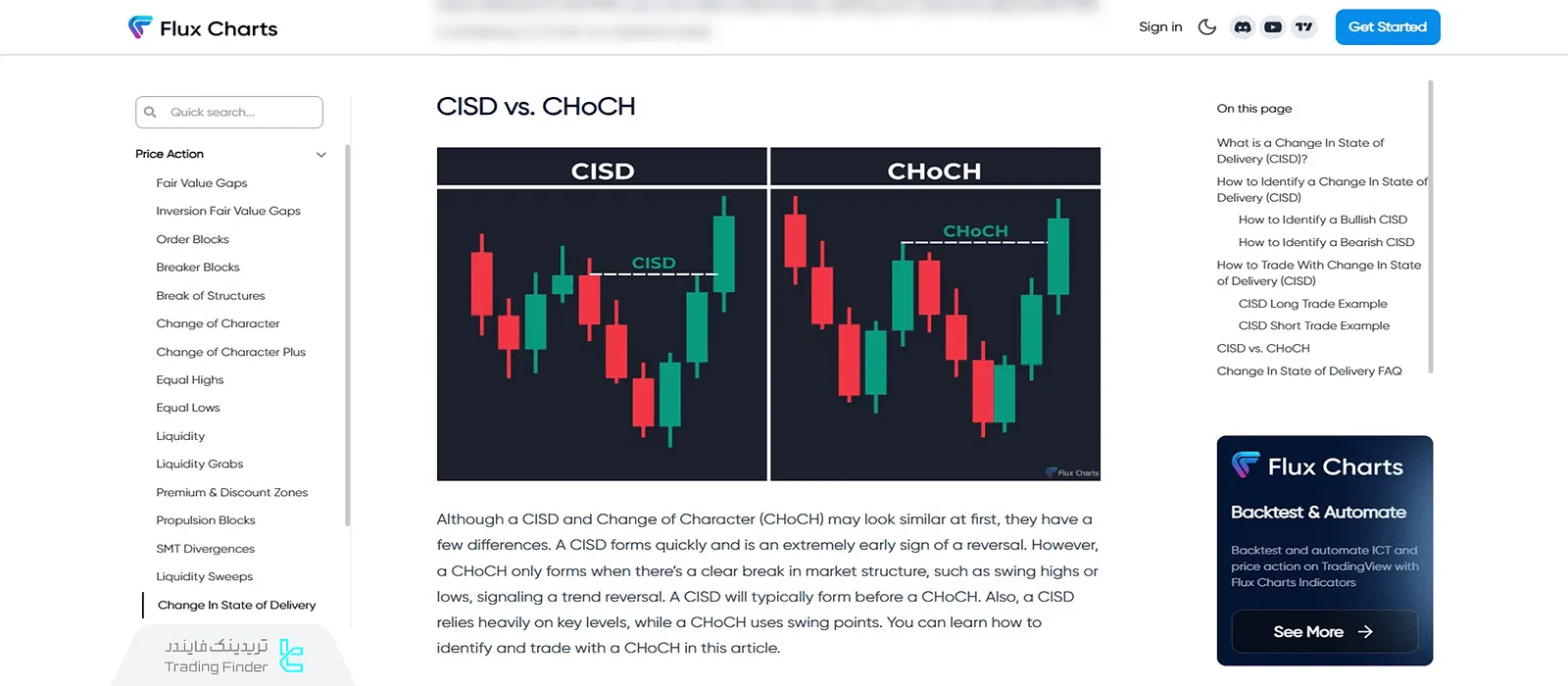 تفاوت CISD و CHoCH