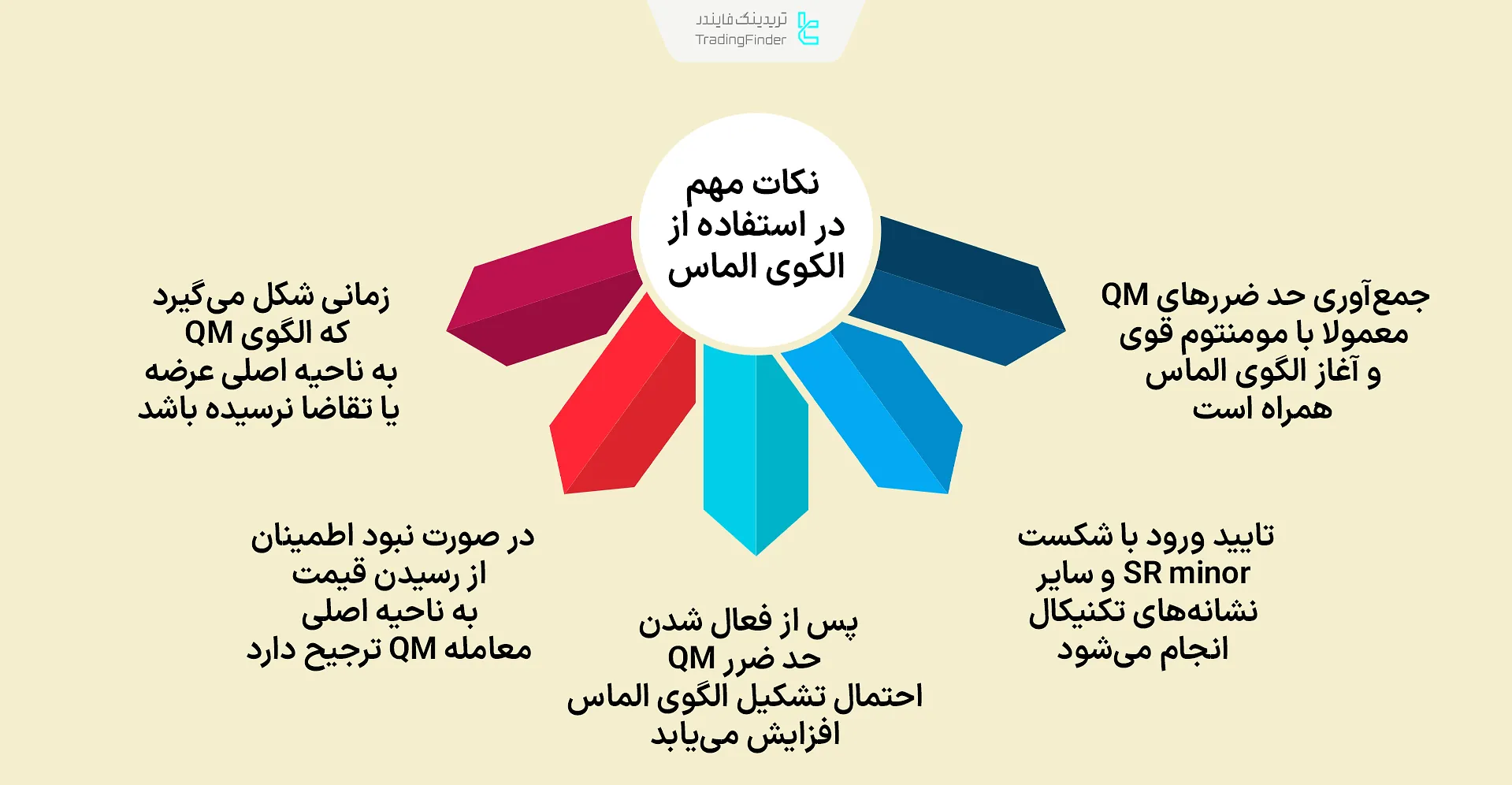 مهمترین نکات در استفاده از الگوی دیاموند