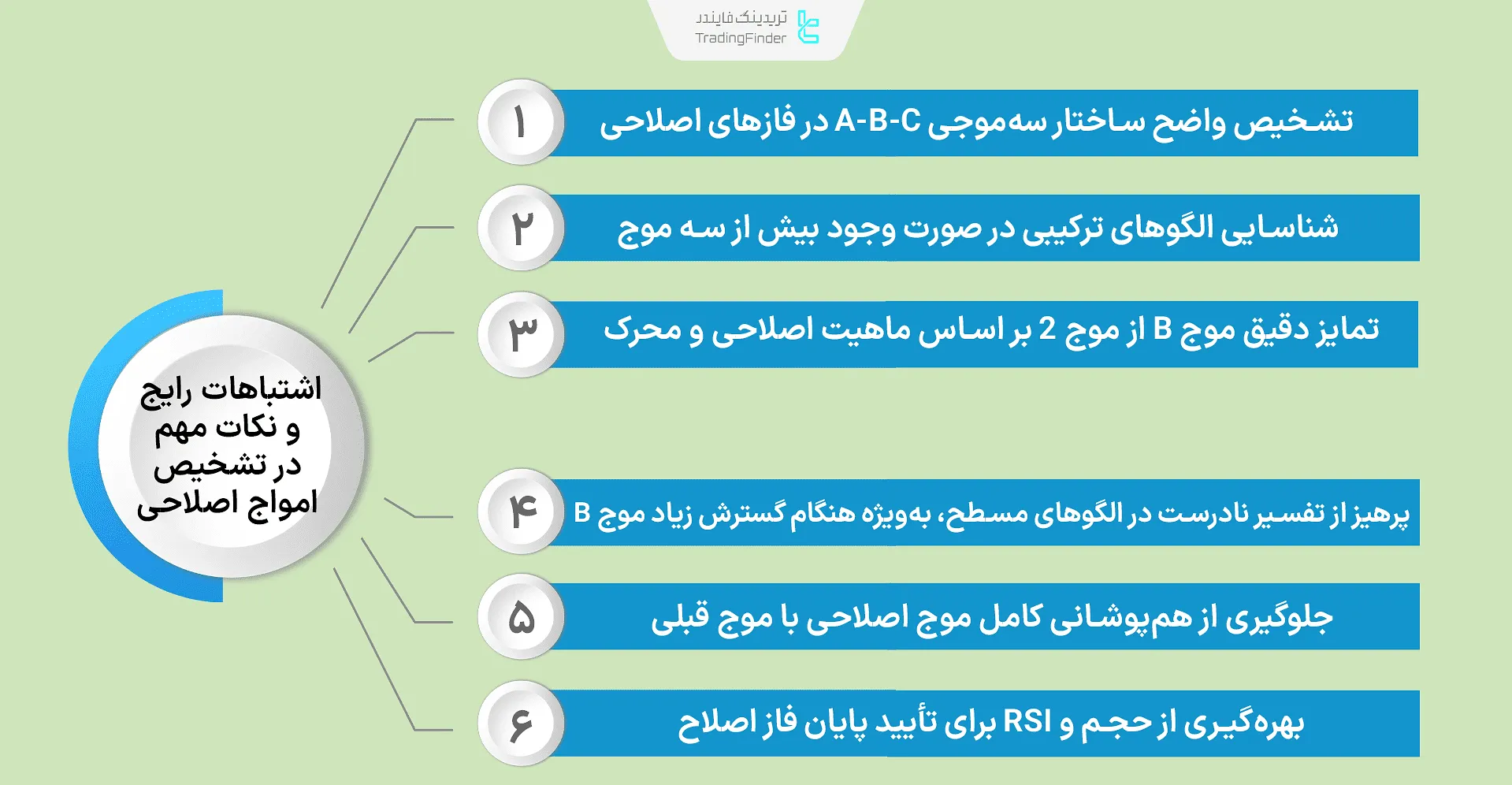 اشتباهات رایج در تشخیص امواج اصلاحی