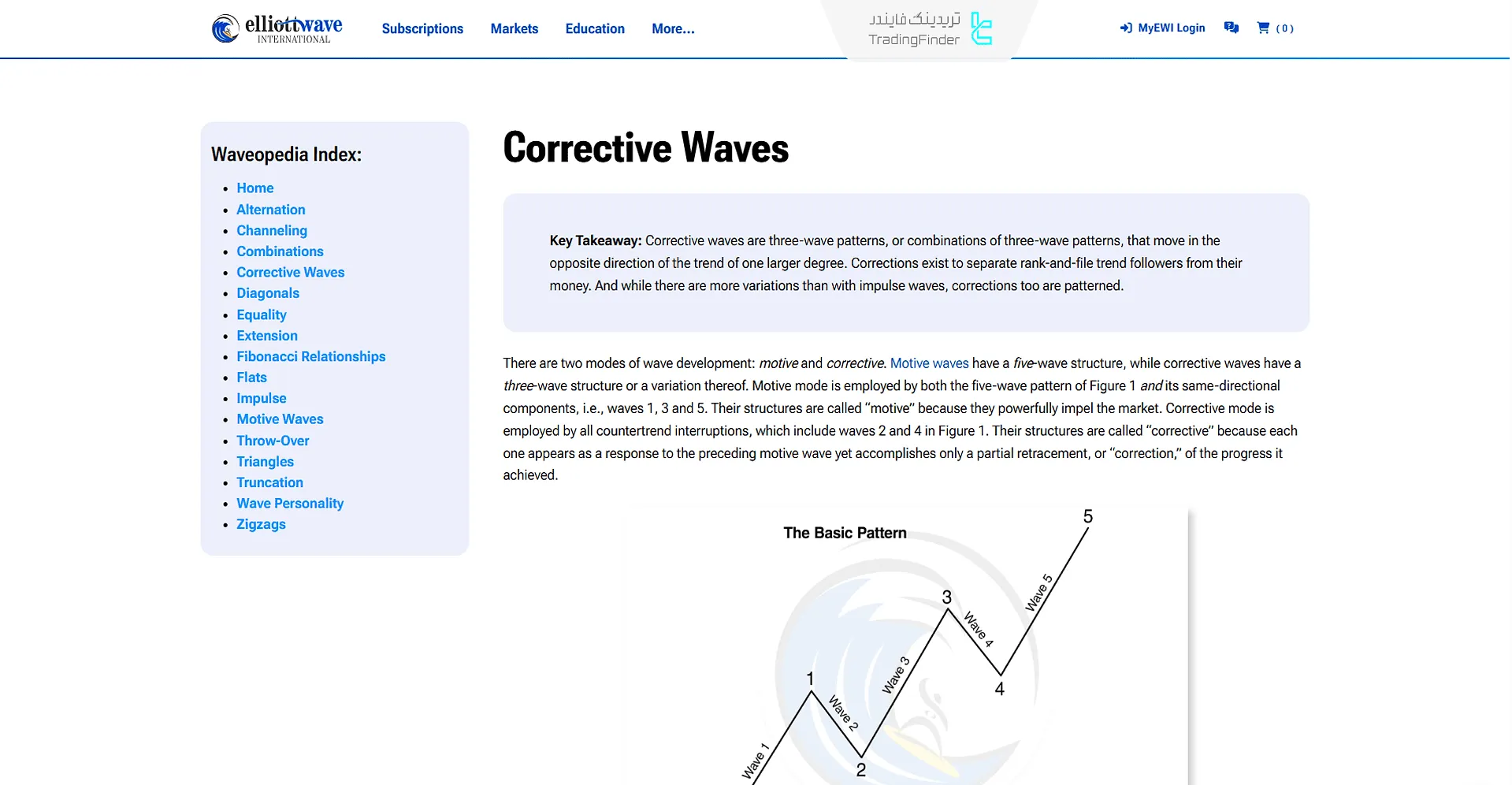 مقاله آموزش امواج اصلاحی الیوت