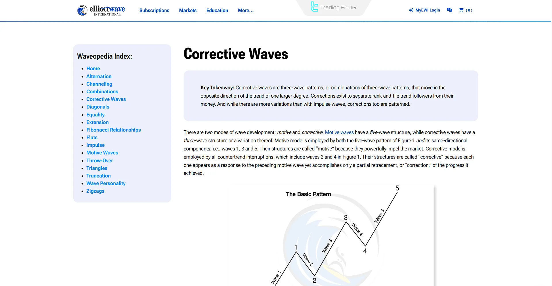 Elliott Corrective Waves Training article