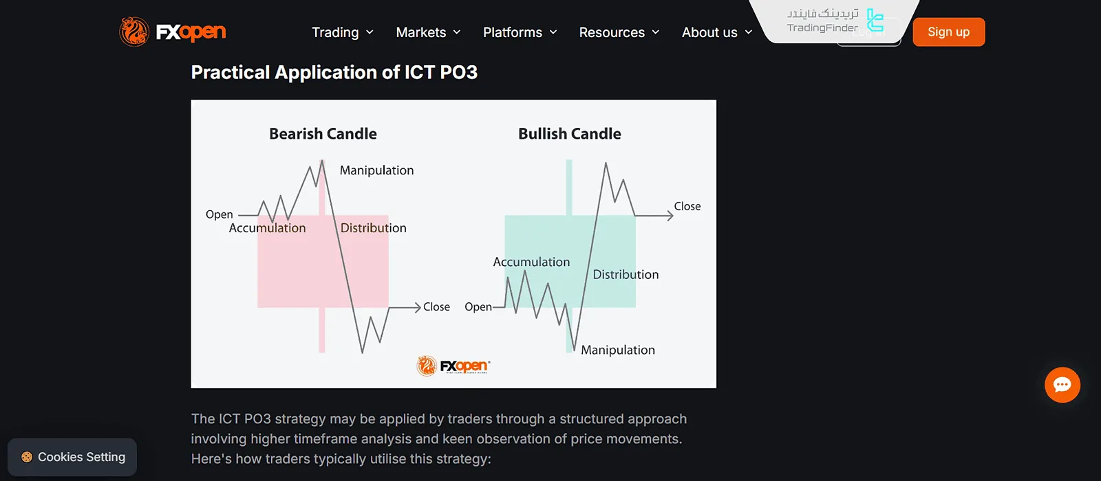 عملکرد پاور آف تری