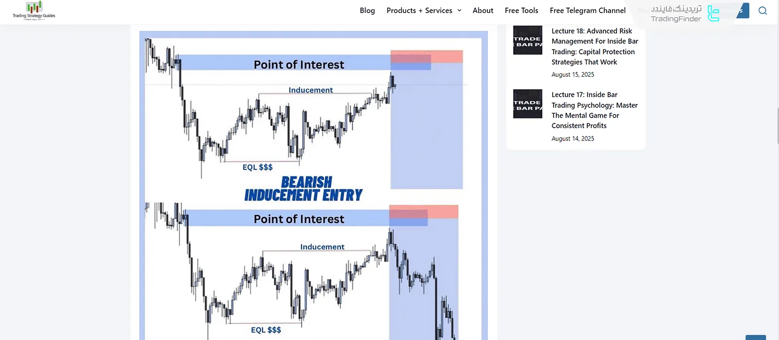 استفاده از ایندیوسمنت