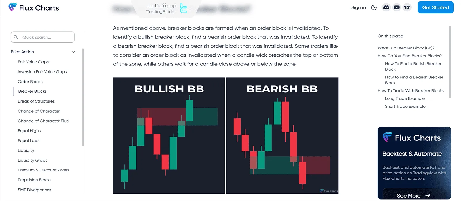 شناسایی بریکربلاک