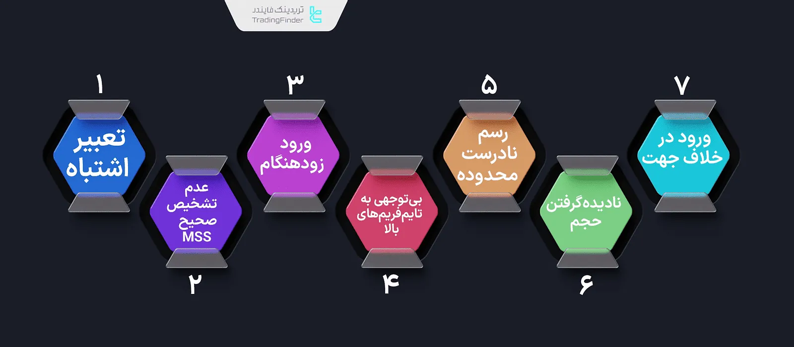 اشتباهات رایج در بریکر بلاک