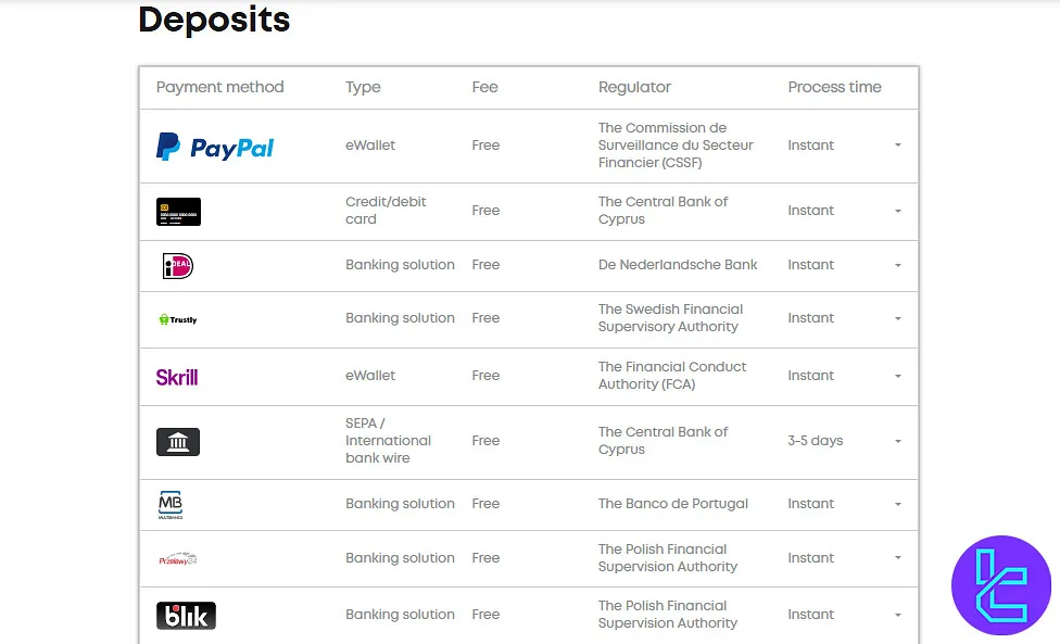 Libertex deposit options overview