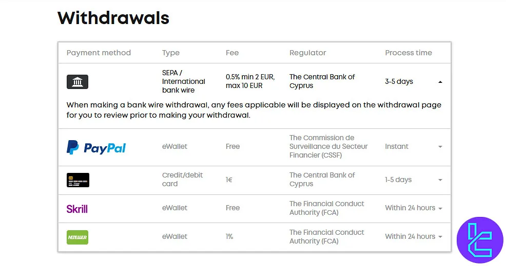 Libertex withdrawal options page