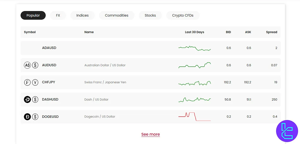 LHFX Tradable Instruments