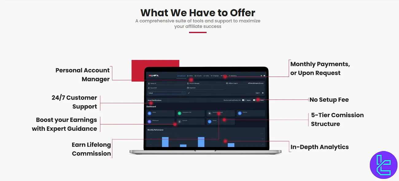 LHFX Affiliate Program