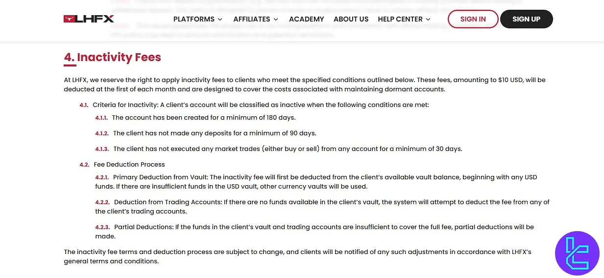 LHFX Inactivity Fee