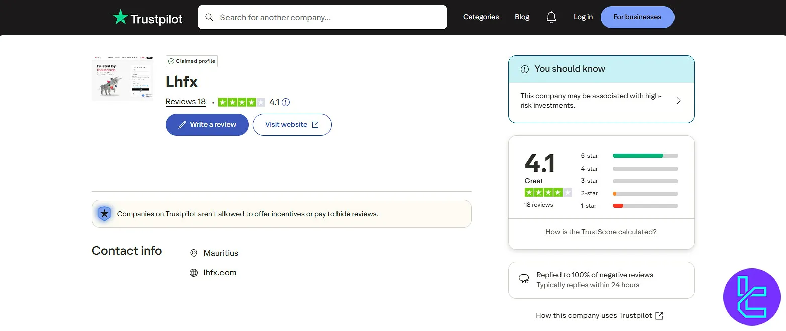 LHFX Trust Score by Trustpilot