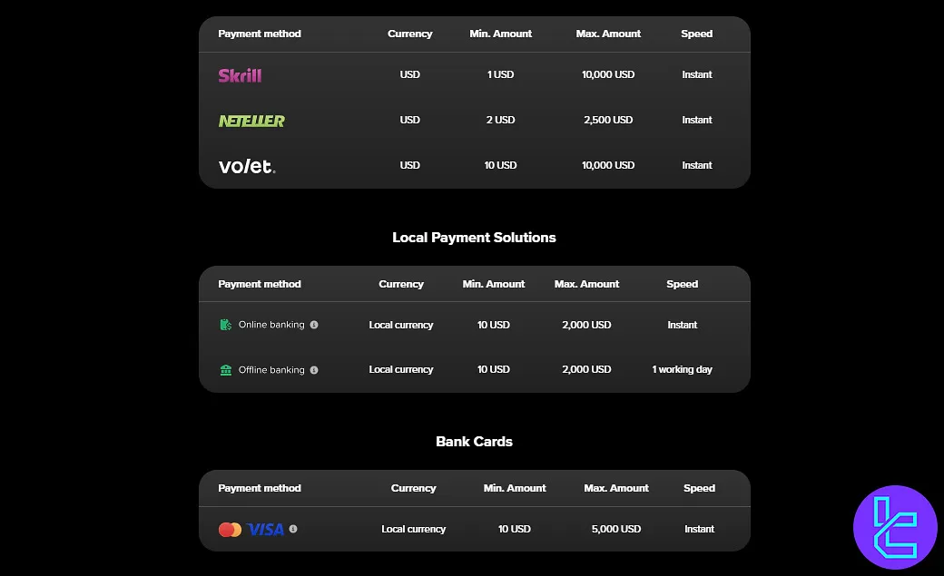 Markets4you Asia Withdrawal Options
